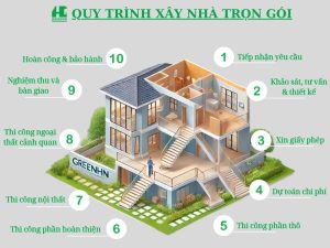 liên hệ xây nhà trọn gói vương tâm đức